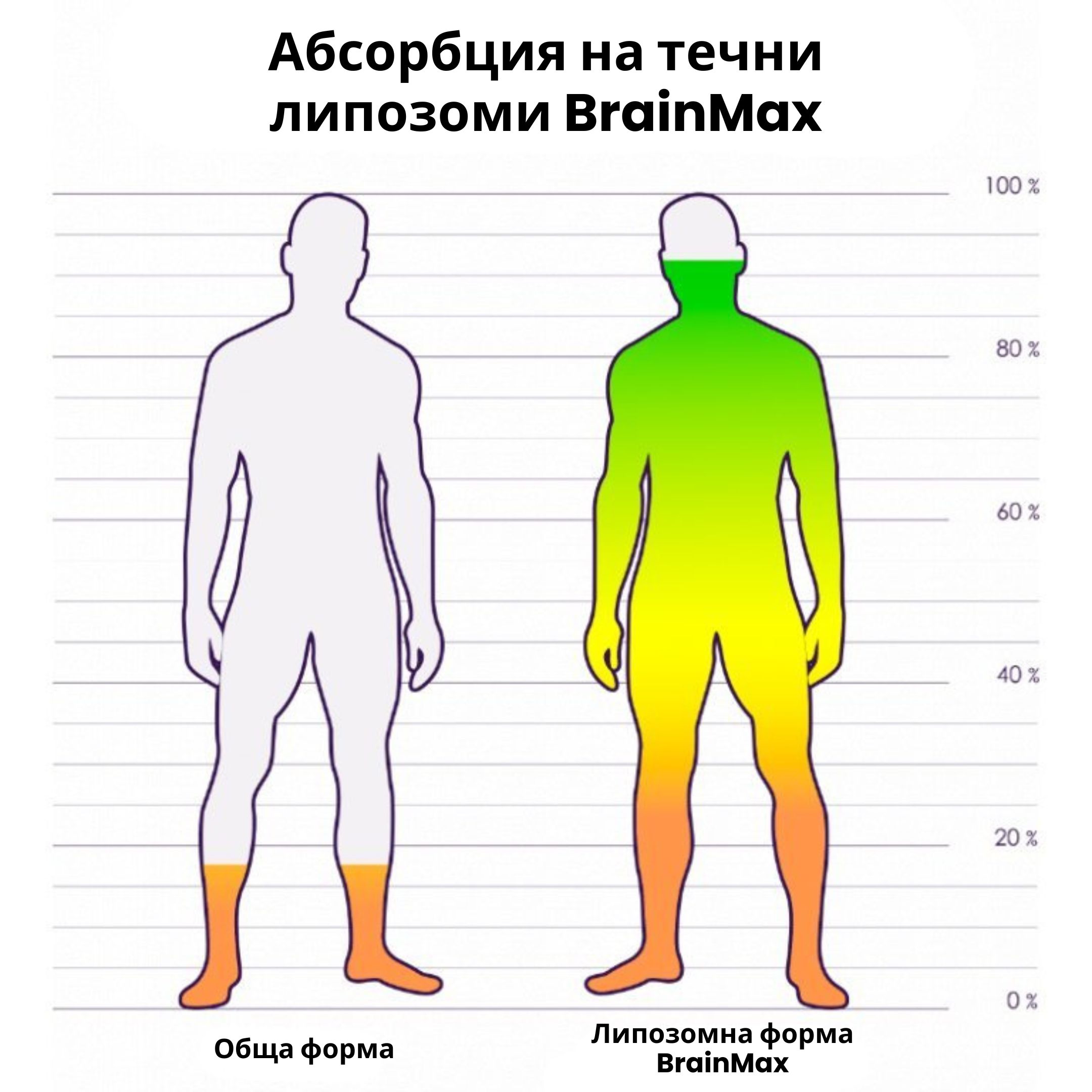 (Bulharština)